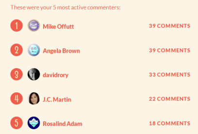 2012 Most Active Commenters