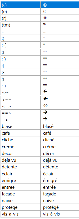 MS Word AutoCorrect Items